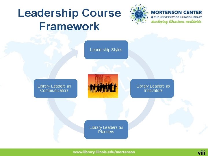 Leadership Course Framework Leadership Styles Library Leaders as Communicators Library Leaders as Innovators Library