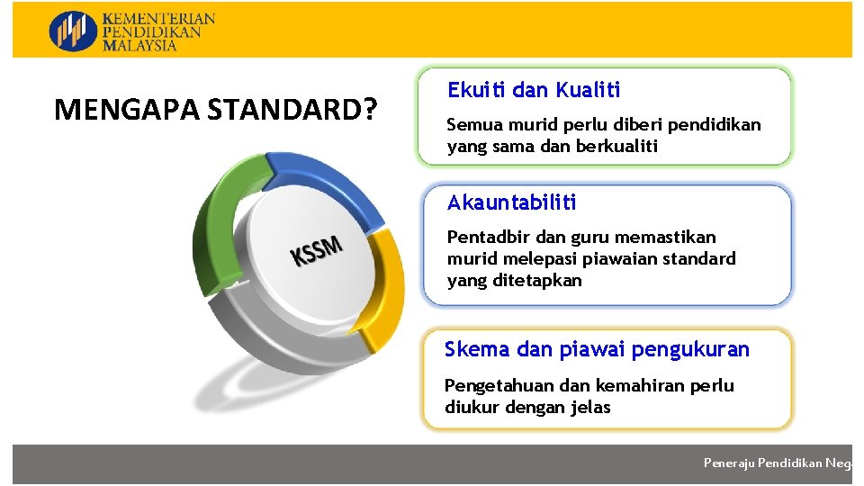 MENGAPA STANDARD? Ekuiti dan Kualiti Semua murid perlu diberi pendidikan yang sama dan berkualiti