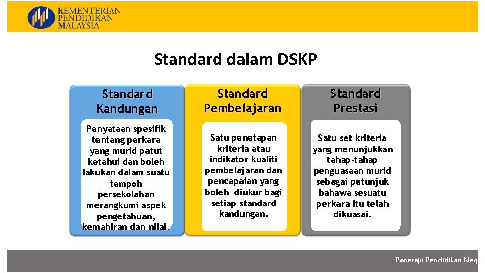 Standard dalam DSKP Standard Kandungan Standard Pembelajaran Penyataan spesifik tentang perkara yang murid patut