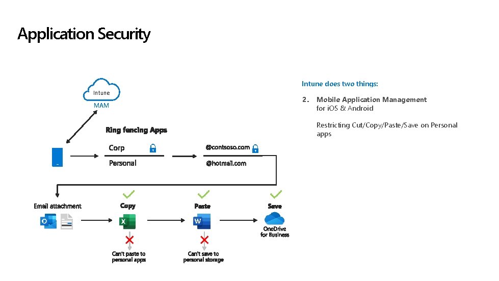 Application Security Intune does two things: Intune MAM 2. Mobile Application Management for i.