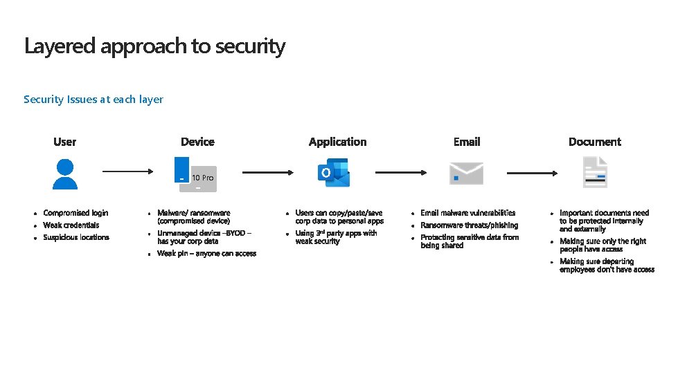 Layered approach to security Security Issues at each layer 10 Pro 