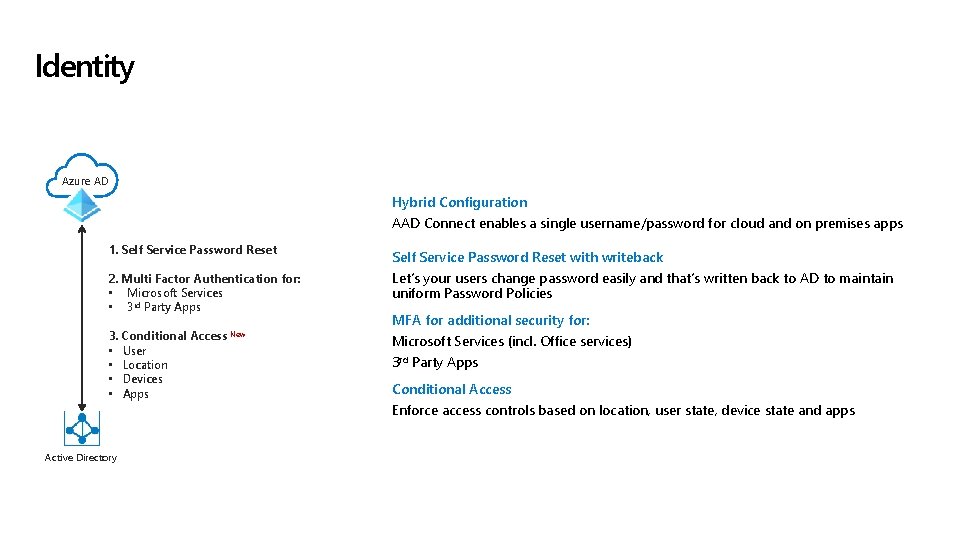 Identity Azure AD Hybrid Configuration AAD Connect enables a single username/password for cloud and