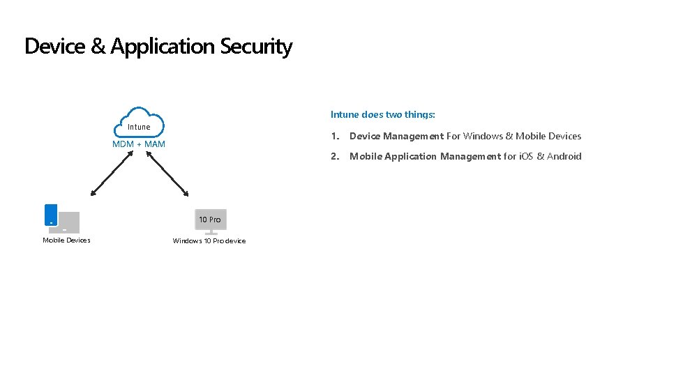 Device & Application Security Intune does two things: Intune MDM + MAM 10 Pro
