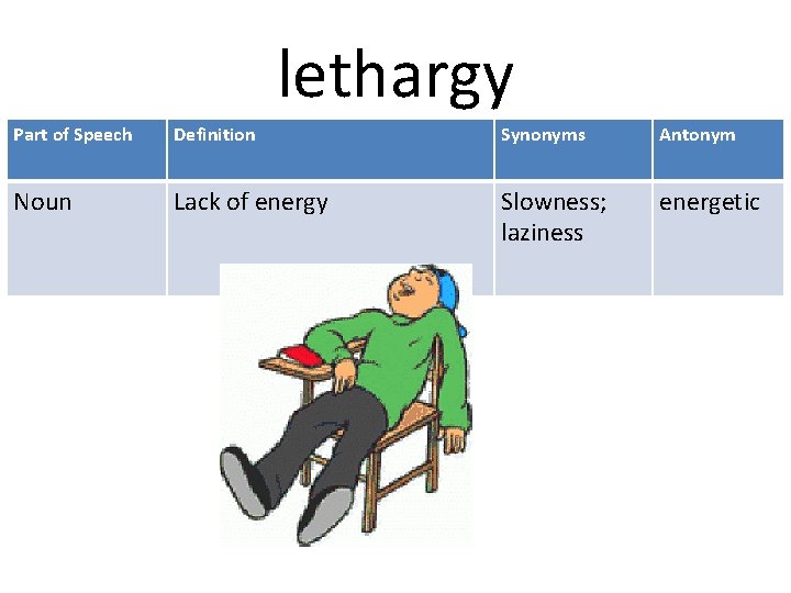 lethargy Part of Speech Definition Synonyms Antonym Noun Lack of energy Slowness; laziness energetic