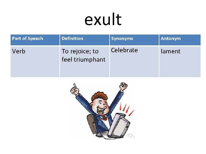 exult Part of Speech Definition Synonyms Verb Celebrate To rejoice; to feel triumphant Antonym