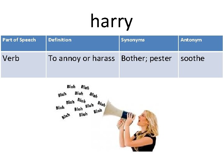 harry Part of Speech Definition Synonyms Antonym Verb To annoy or harass Bother; pester