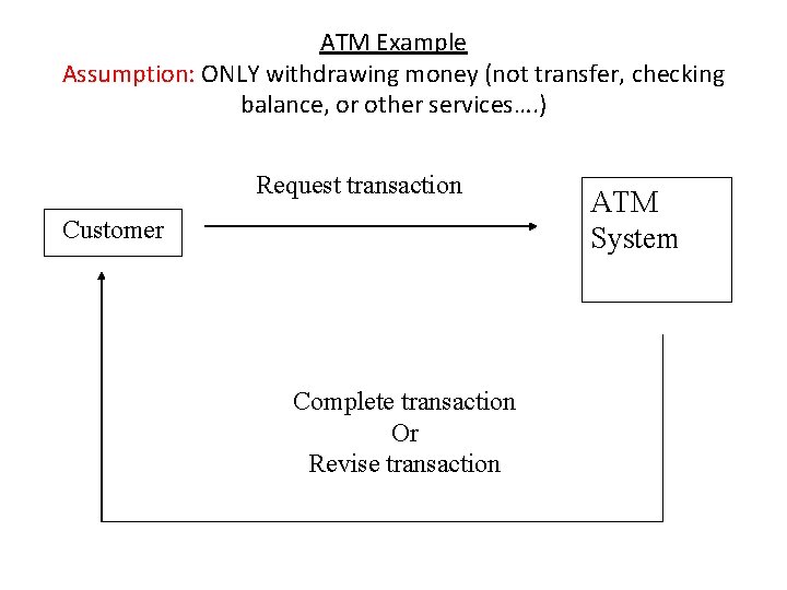 ATM Example Assumption: ONLY withdrawing money (not transfer, checking balance, or other services…. )