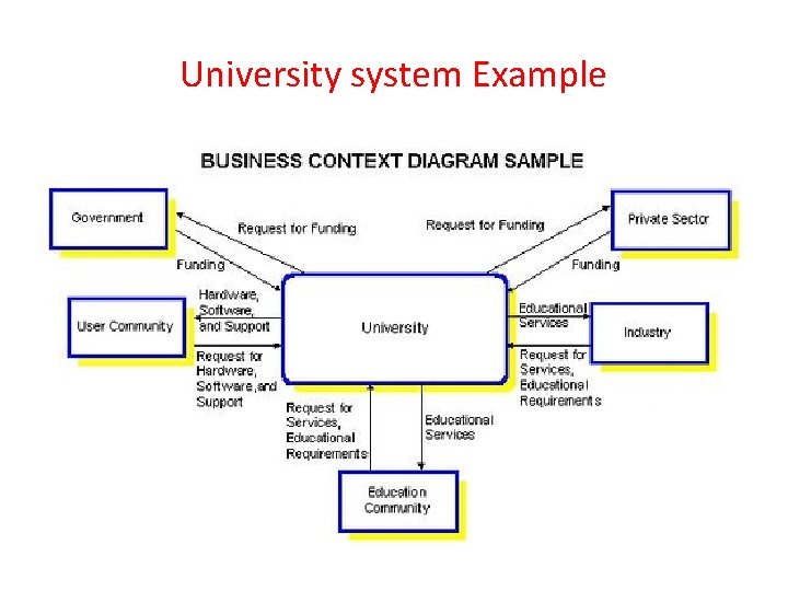 University system Example 