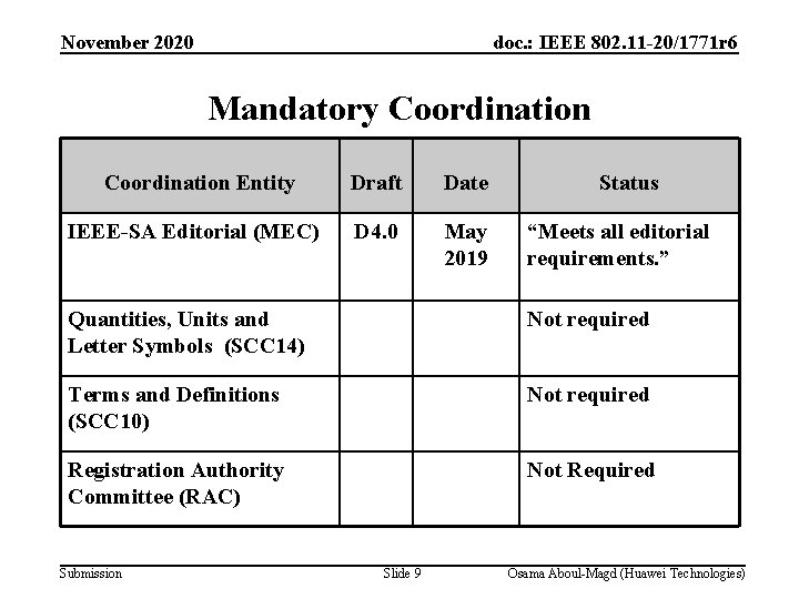 November 2020 doc. : IEEE 802. 11 -20/1771 r 6 Mandatory Coordination Entity Draft