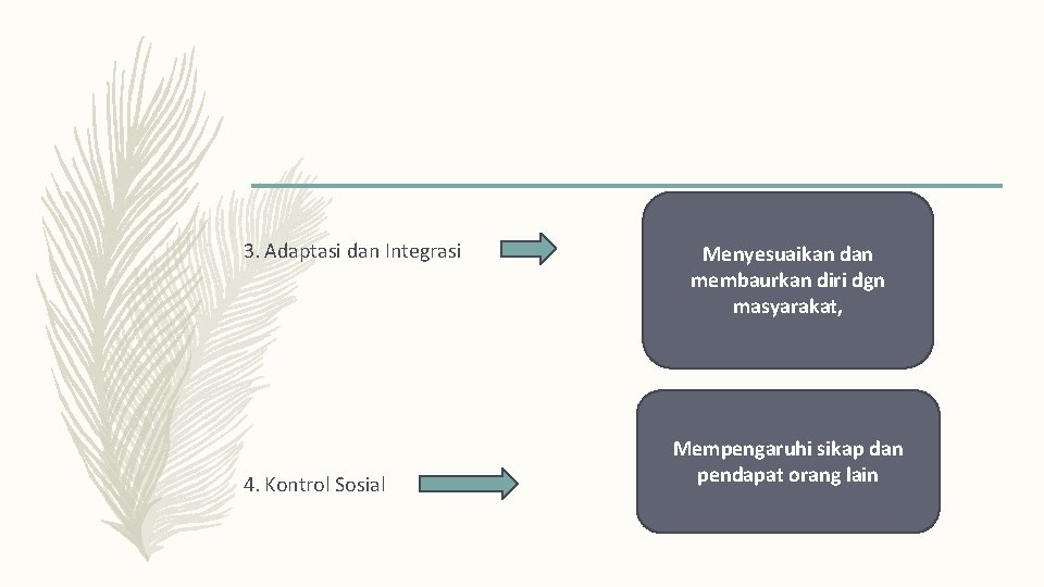 3. Adaptasi dan Integrasi 4. Kontrol Sosial Menyesuaikan dan membaurkan diri dgn masyarakat, Mempengaruhi