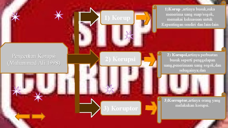 1) Korup Pengertian Korupsi (Muhammad Ali: 1998) 2) Korupsi 3) Koruptor 1)Korup , artinya