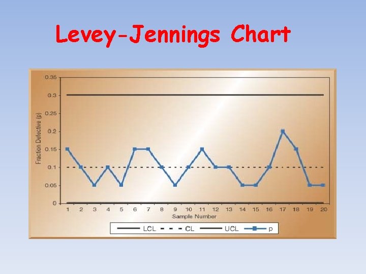 Levey-Jennings Chart 