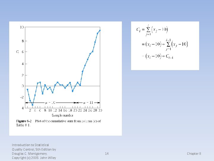 Introduction to Statistical Quality Control, 5 th Edition by Douglas C. Montgomery. Copyright (c)