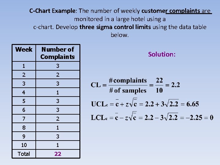C-Chart Example: The number of weekly customer complaints are monitored in a large hotel
