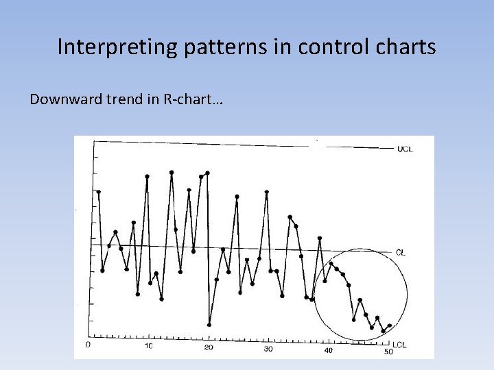 Interpreting patterns in control charts Downward trend in R-chart… 