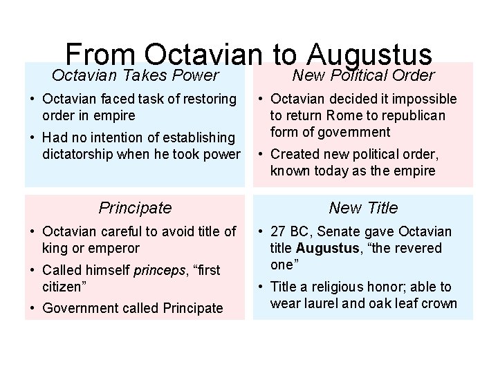 From Octavian to Augustus Octavian Takes Power • Octavian faced task of restoring order
