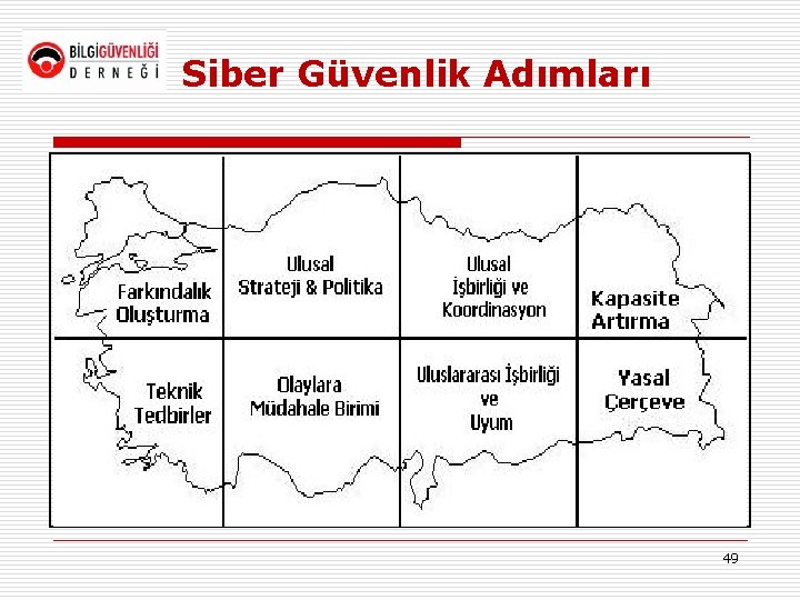 Siber Güvenlik Adımları 49 