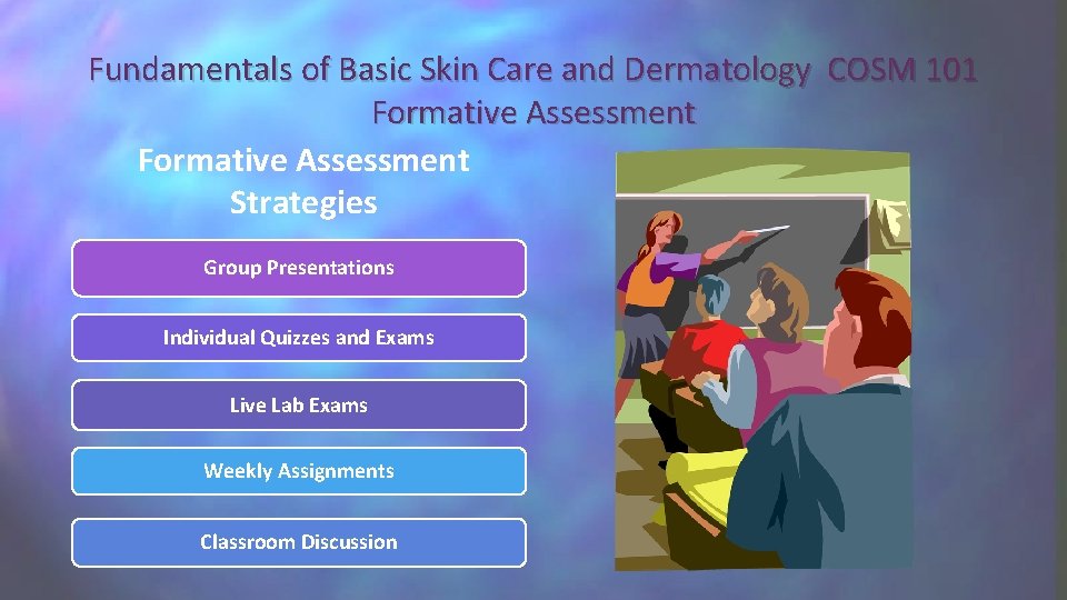 Fundamentals of Basic Skin Care and Dermatology COSM 101 Formative Assessment Strategies Group Presentations