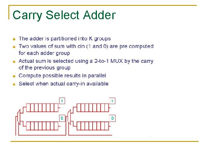 Carry Select Adder Carry Select Adder