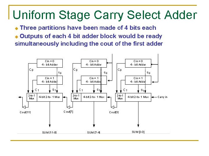 Uniform Stage Carry Select Adder Uniform Stage Carry Select Adder