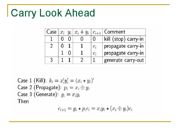 Carry Look Ahead Carry Look Ahead