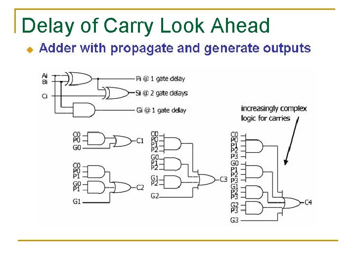 Delay of Carry Look Ahead Delay of Carry Look Ahead