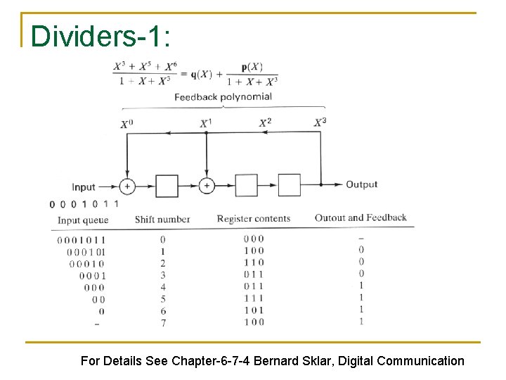 Dividers-1: For Details See Chapter-6 -7 -4 Bernard Sklar, Digital Communication Dividers-1: For Details See Chapter-6 -7 -4 Bernard Sklar, Digital Communication