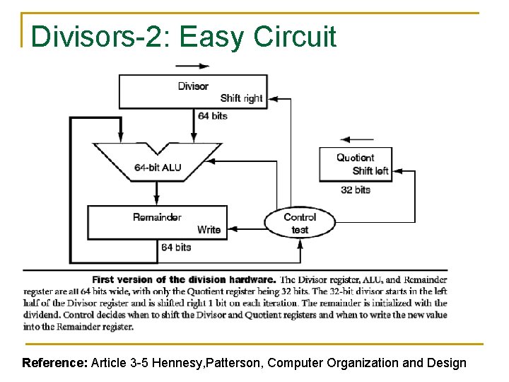 Divisors-2: Easy Circuit Reference: Article 3 -5 Hennesy, Patterson, Computer Organization and Design Divisors-2: Easy Circuit Reference: Article 3 -5 Hennesy, Patterson, Computer Organization and Design