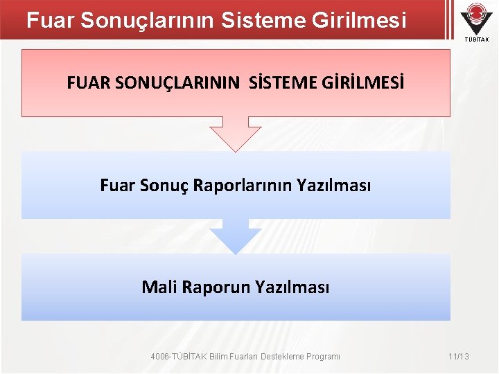 Fuar Sonuçlarının Sisteme Girilmesi TÜBİTAK FUAR SONUÇLARININ SİSTEME GİRİLMESİ Fuar Sonuç Raporlarının Yazılması Mali Fuar Sonuçlarının Sisteme Girilmesi TÜBİTAK FUAR SONUÇLARININ SİSTEME GİRİLMESİ Fuar Sonuç Raporlarının Yazılması Mali