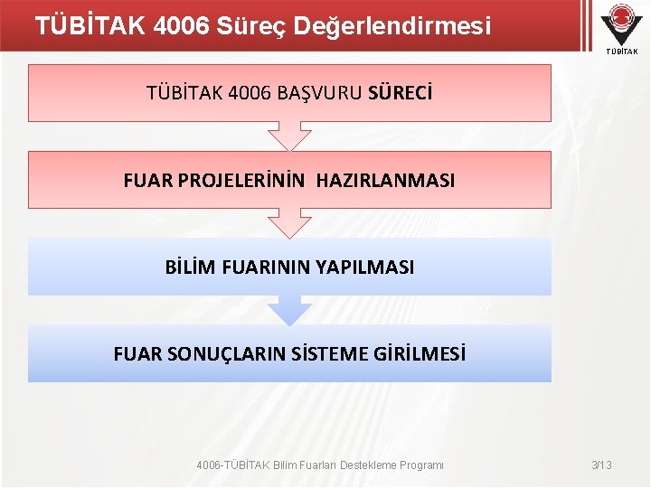 TÜBİTAK 4006 Süreç Değerlendirmesi TÜBİTAK 4006 BAŞVURU SÜRECİ FUAR PROJELERİNİN HAZIRLANMASI BİLİM FUARININ YAPILMASI TÜBİTAK 4006 Süreç Değerlendirmesi TÜBİTAK 4006 BAŞVURU SÜRECİ FUAR PROJELERİNİN HAZIRLANMASI BİLİM FUARININ YAPILMASI