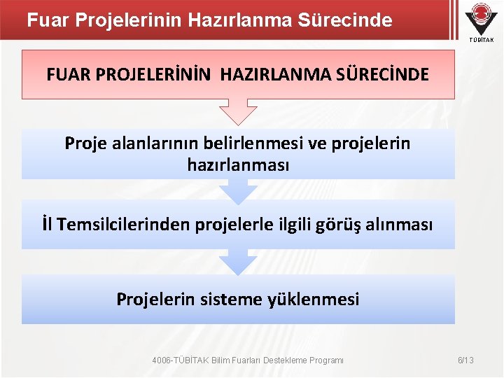 Fuar Projelerinin Hazırlanma Sürecinde TÜBİTAK FUAR PROJELERİNİN HAZIRLANMA SÜRECİNDE Proje alanlarının belirlenmesi ve projelerin Fuar Projelerinin Hazırlanma Sürecinde TÜBİTAK FUAR PROJELERİNİN HAZIRLANMA SÜRECİNDE Proje alanlarının belirlenmesi ve projelerin