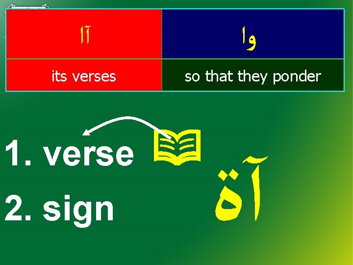  آﺍ its verses 1. verse 2. sign ﻭﺍ so that they ponder آﺓ