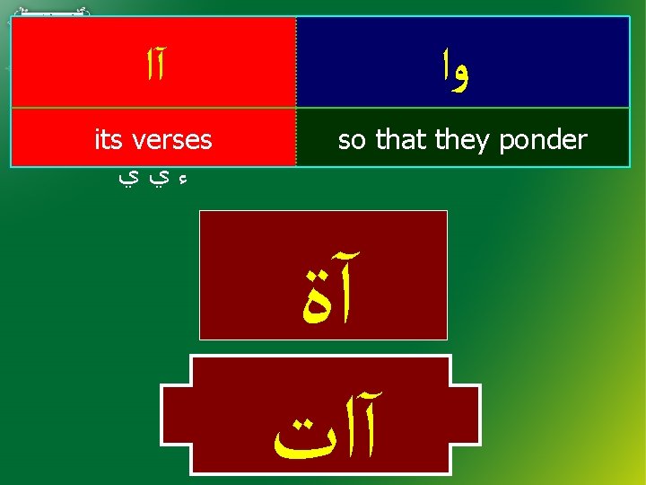  آﺍ its verses ﻭﺍ so that they ponder ﺀﻱﻱ آﺓ آﺍﺕ 