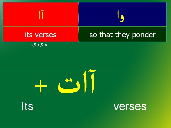  آﺍ its verses ﻭﺍ so that they ponder ﺀﻱﻱ + آﺍﺕ Its verses