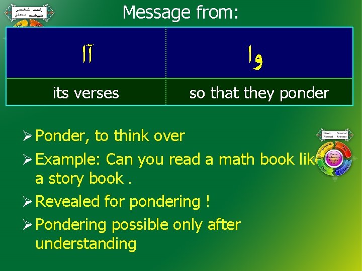 Message from: آﺍ its verses ﻭﺍ so that they ponder Ø Ponder, to think