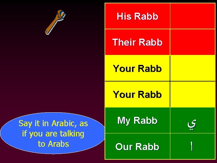 His Rabb Their Rabb Your Rabb Say it in Arabic, as if you are