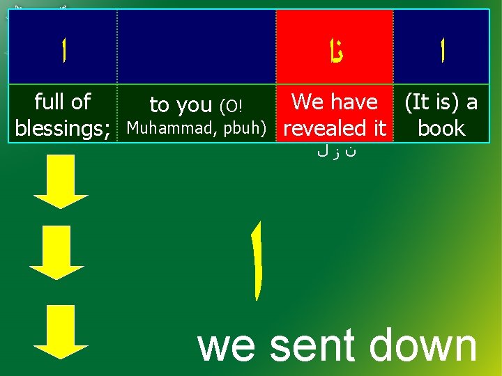  ﺍ full of blessings; ﻧﺍ to you (O! Muhammad, pbuh) ﺍ We have