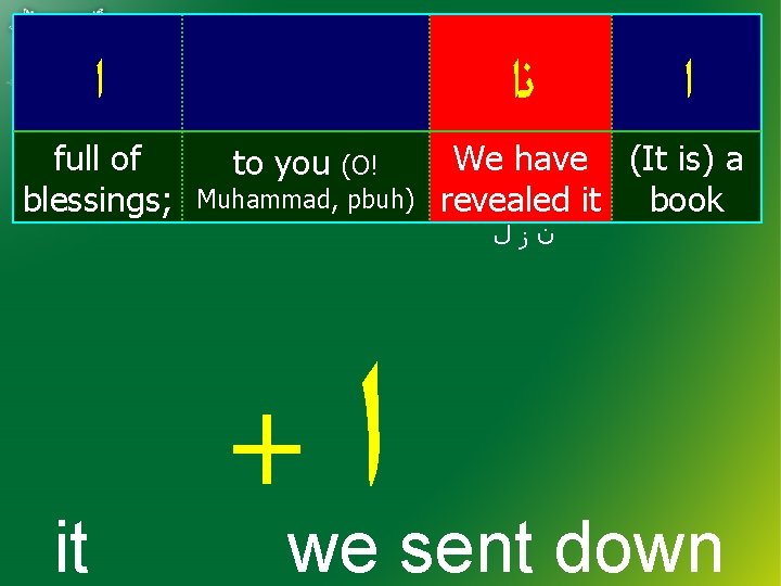  ﺍ full of blessings; it ﻧﺍ to you (O! Muhammad, pbuh) ﺍ We