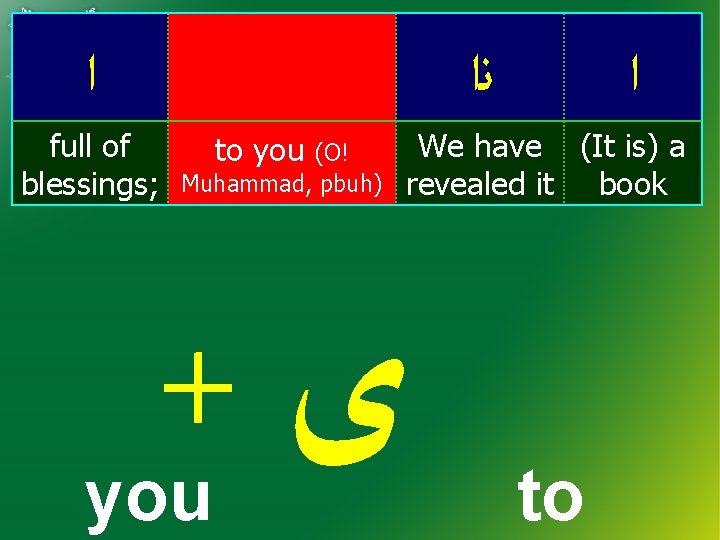  ﺍ ﻧﺍ full of blessings; to you (O! Muhammad, pbuh) + ﻯ you