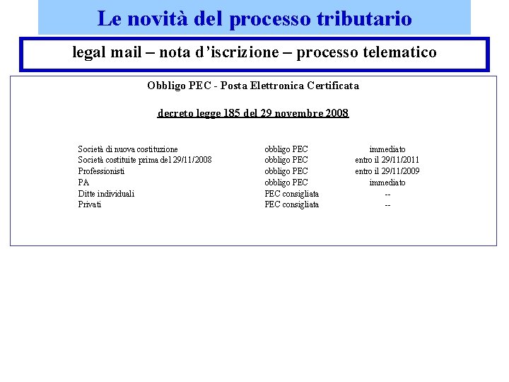 Le novità del processo tributario legal mail – nota d’iscrizione – processo telematico Obbligo