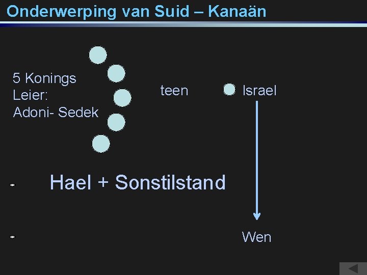 Onderwerping van Suid – Kanaän 5 Konings Leier: Adoni- Sedek teen Israel Hael +