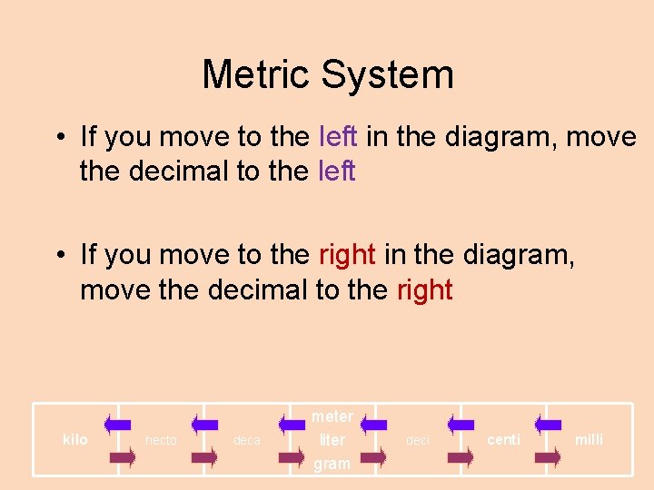 Metric System • If you move to the left in the diagram, move the