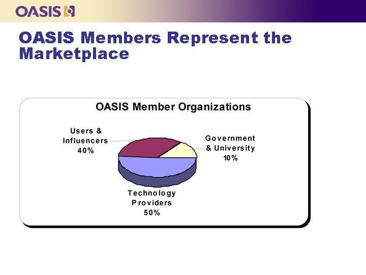 OASIS Members Represent the Marketplace 