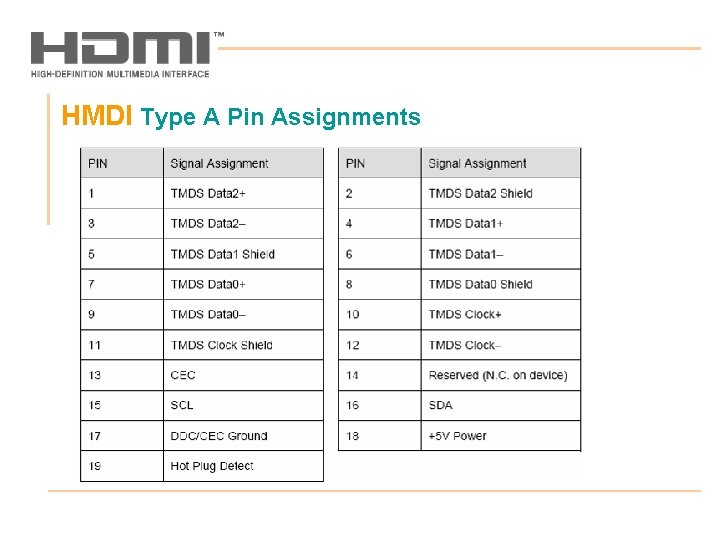 HMDI Type A Pin Assignments 