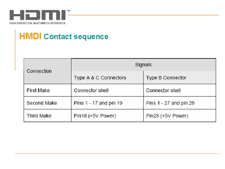 HMDI Contact sequence 