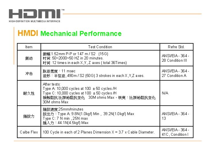 HMDI Mechanical Performance Item Test Condition Refre Std. 振动 振幅: 1. 52 mm P-P