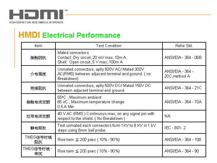 HMDI Electrical Performance Item Test Condition Refre Std. 接触阴抗 Mated connectors Contact: Dry circuit,