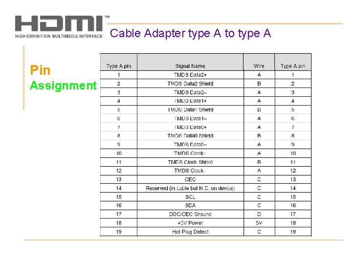 Cable Adapter type A to type A Pin Assignment 