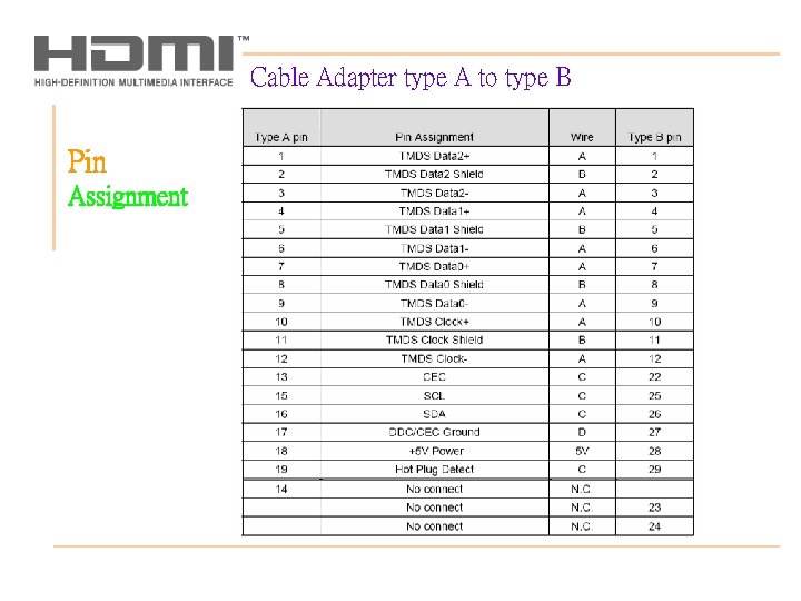 Cable Adapter type A to type B Pin Assignment 