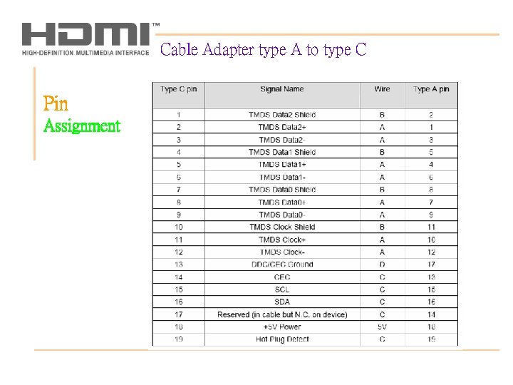 Cable Adapter type A to type C Pin Assignment 